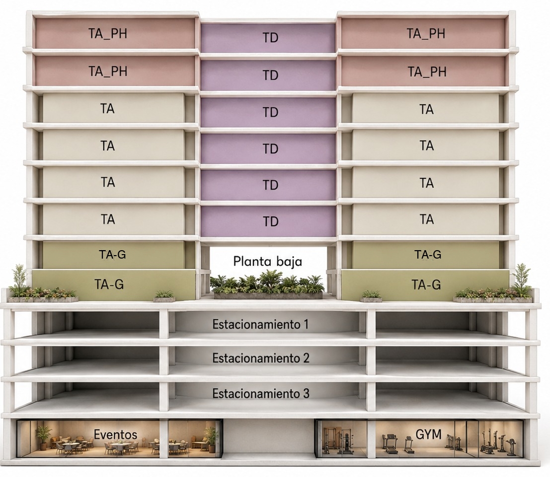 Corte por niveles de la torre Lomas Altas en Lomas Verdes, Naucalpan: penthouses dúplex, departamentos, Planta Jardín, estacionamientos y amenidades